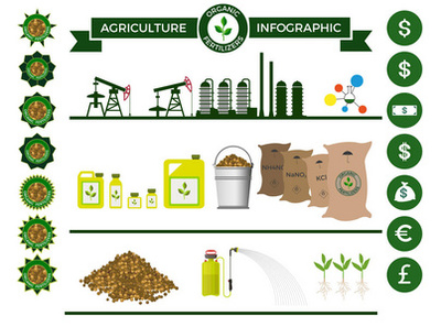 硝酸在肥料中的应用 高效氮源助力现代农业发展